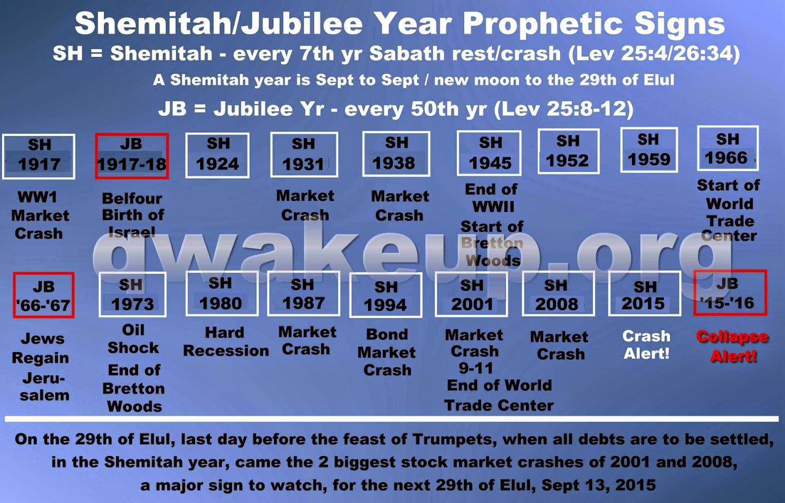 new Jubilee chart8
